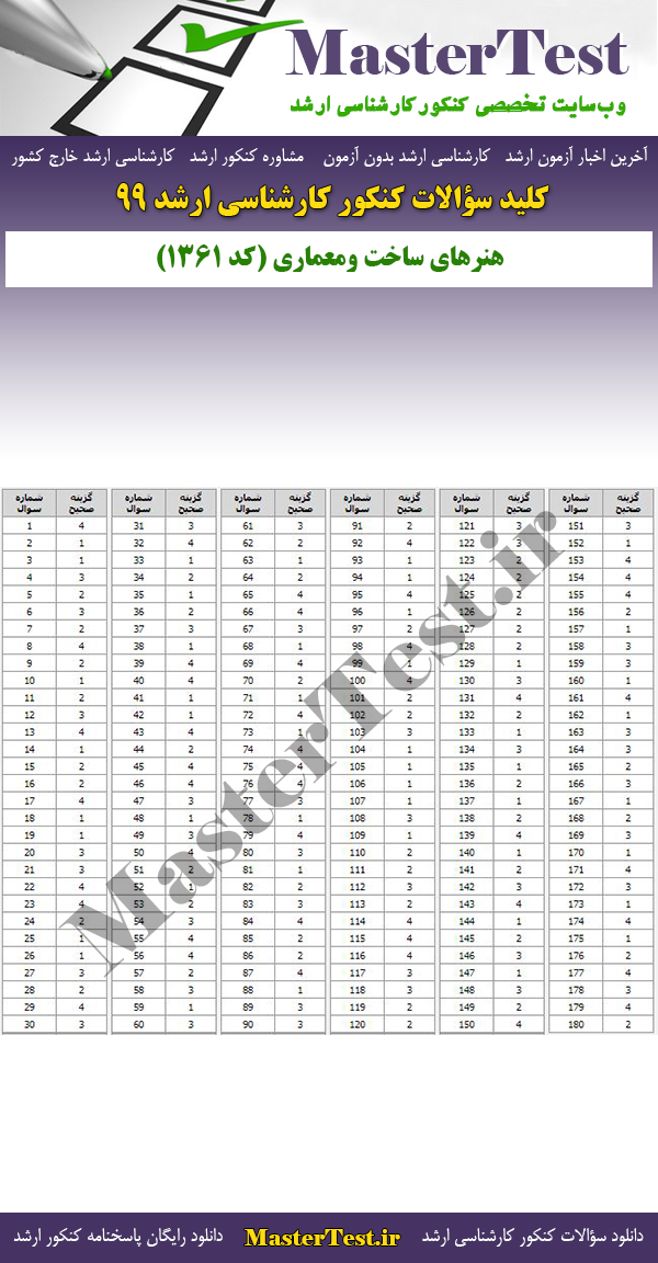 پاسخنامه سوالات کنکور ارشد 99 هنرهای ساخت و معماری