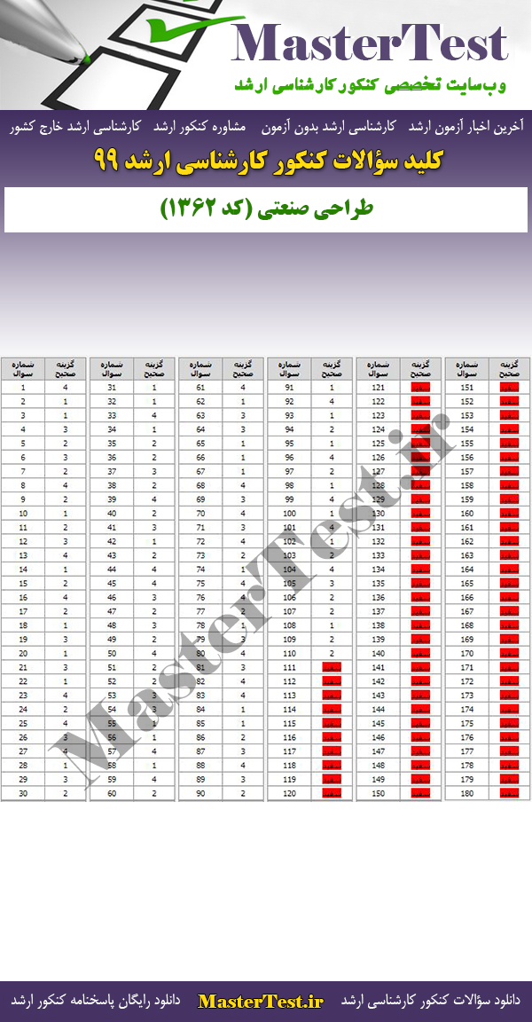 پاسخنامه سوالات کنکور ارشد 99 طراحی صنعتی