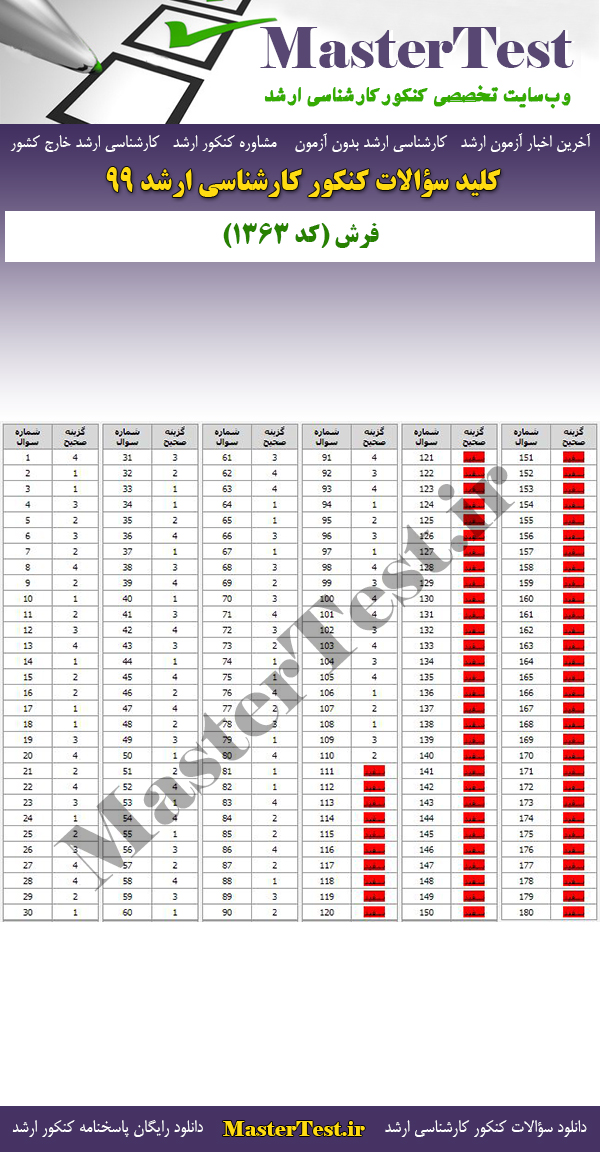 پاسخنامه سوالات کنکور ارشد 99 فرش