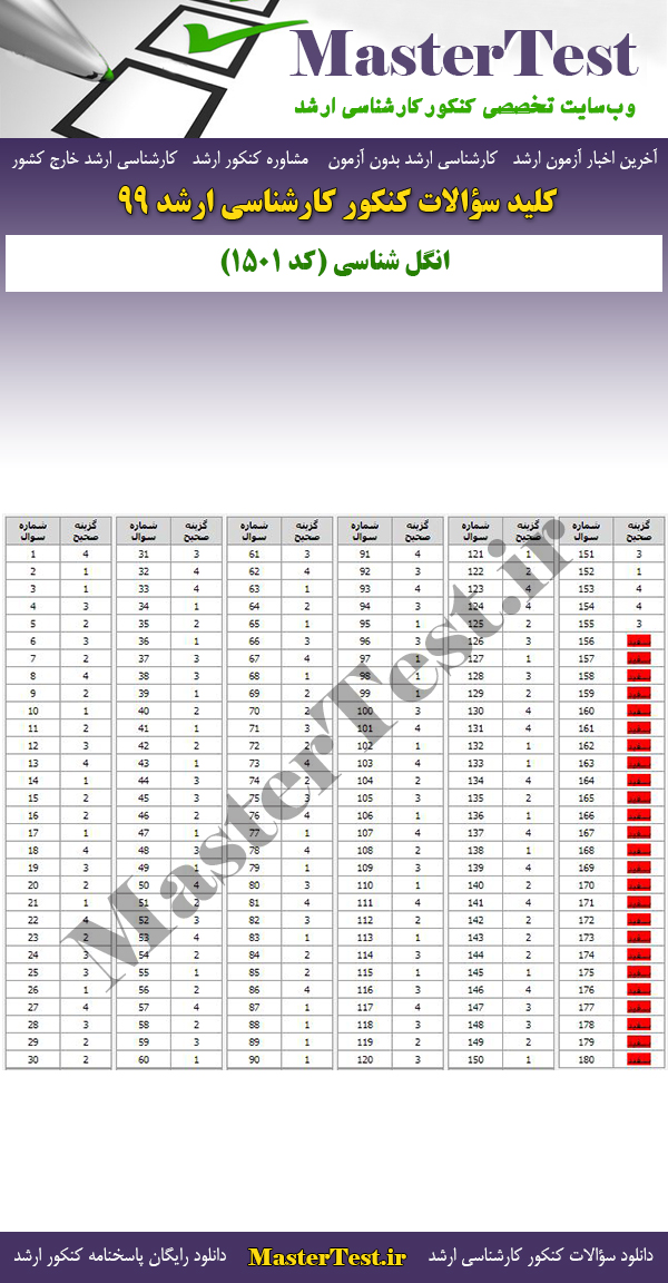 پاسخنامه سوالات کنکور ارشد 99 انگلشناسی دامپزشکی