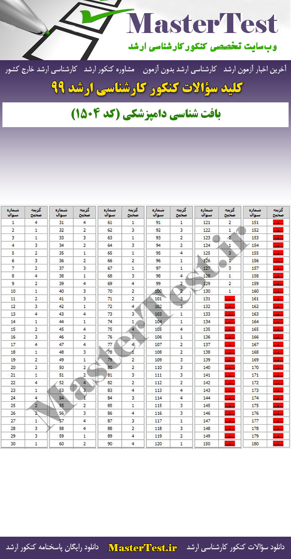 پاسخنامه سوالات کنکور ارشد 99 بافتشناسی دامپزشکی