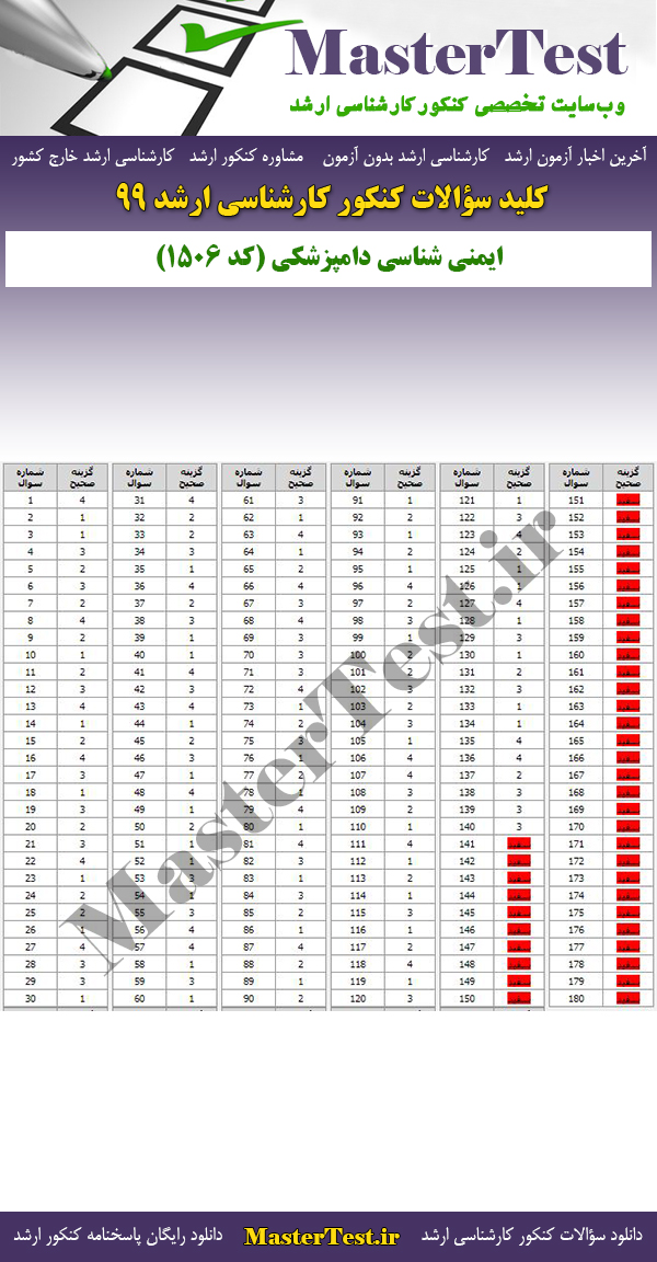 پاسخنامه سوالات کنکور ارشد 99 ایمنیشناسی دامپزشکی