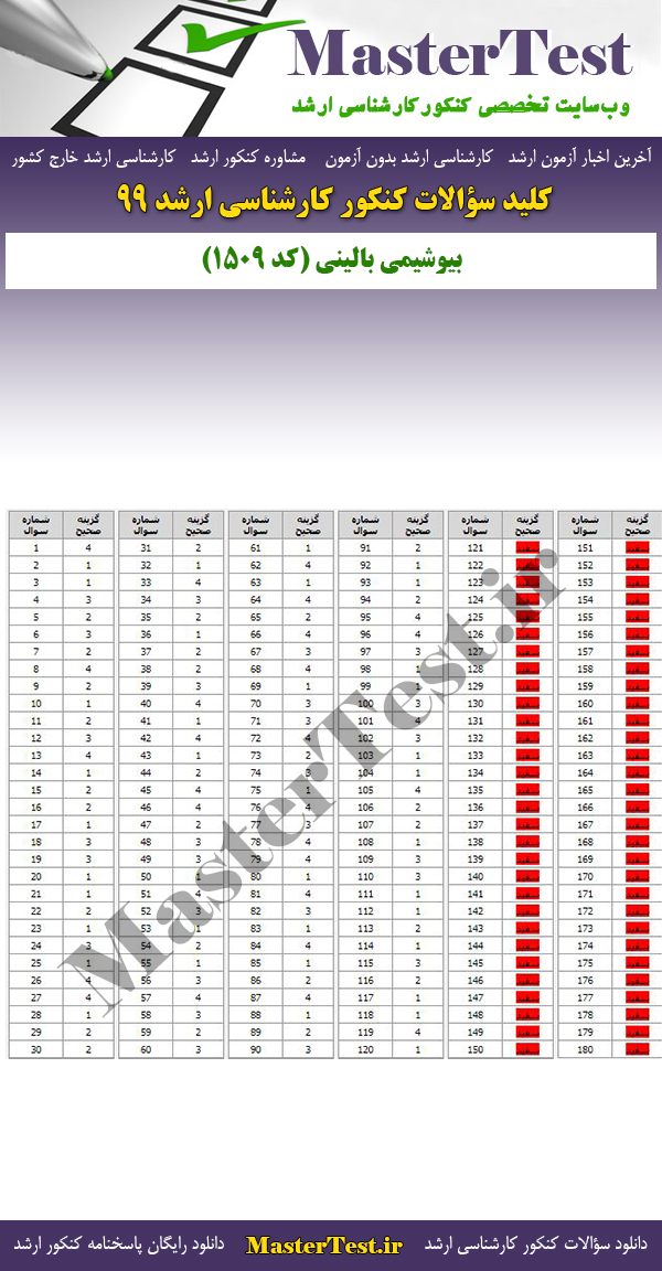 پاسخنامه سوالات کنکور ارشد 99 بیوشیمی بالینی