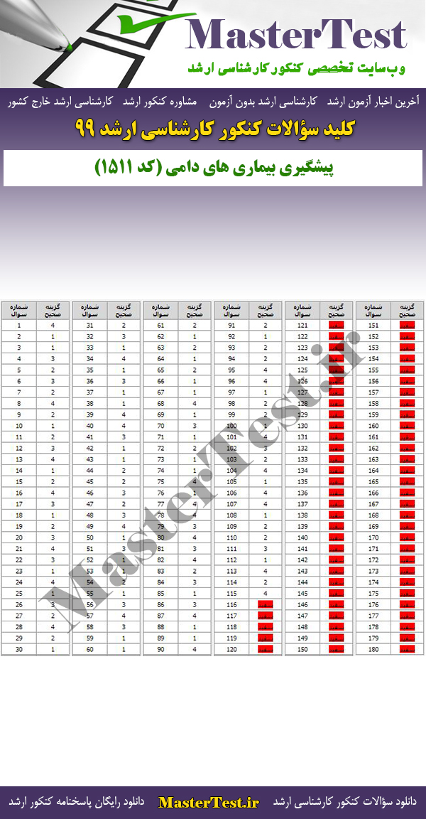 پاسخنامه سوالات کنکور ارشد 99 پیشگیری بیماری های دامی