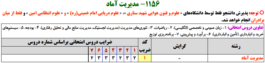سرفصل و ضرایب دروس رشته آماد در آزمون کارشناسی ارشد