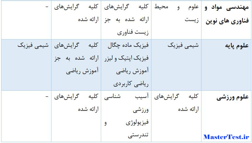 رشته های کارشناسی ارشد بدون آزمون ۱۴۰۳ دانشگاه تربیت دبیر شهید رجایی