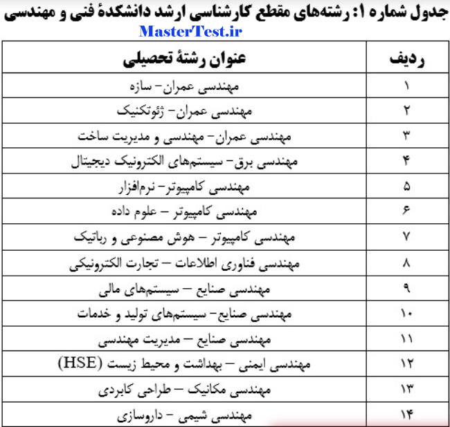 رشته های کارشناسی ارشد بدون آزمون ۱۴۰۴ دانشگاه علم و فرهنگ