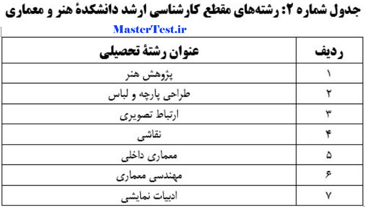 رشته های ارشد بدون آزمون ۱۴۰۴ دانشگاه علم و فرهنگ