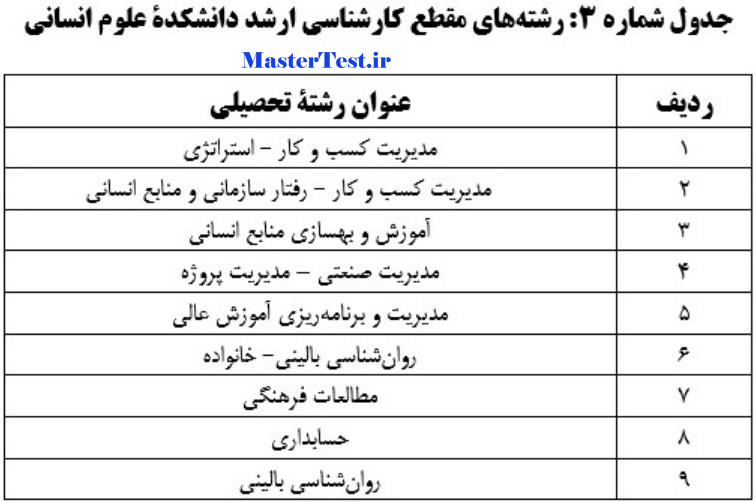 رشته های کارشناسی ارشد بدون آزمون دانشگاه علم و فرهنگ 1404