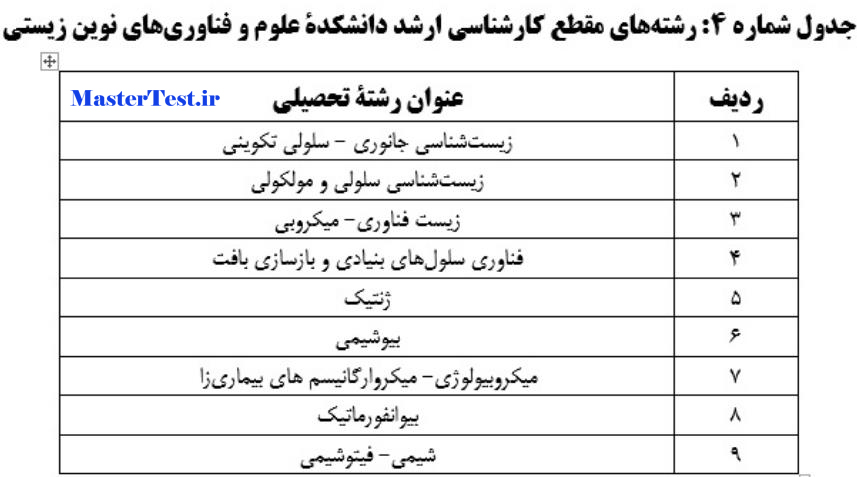 رشته های ارشد بدون آزمون دانشگاه علم و فرهنگ 1404