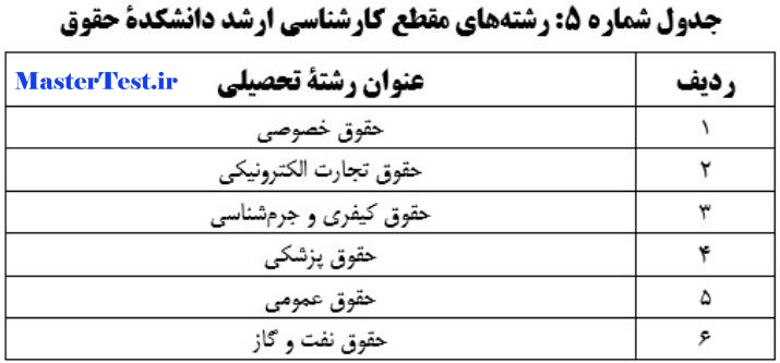 رشته های کارشناسی ارشد بدون آزمون دانشگاه علم و فرهنگ 1404 - 1405