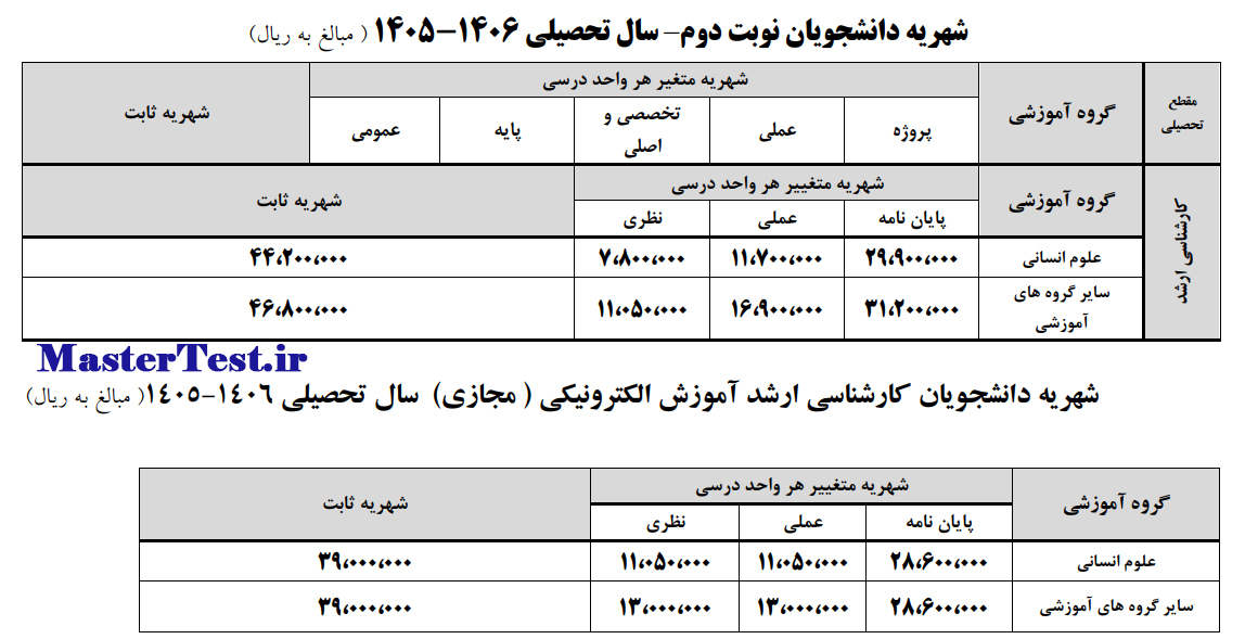 شهریه شبانه مجازی ارشد 1405