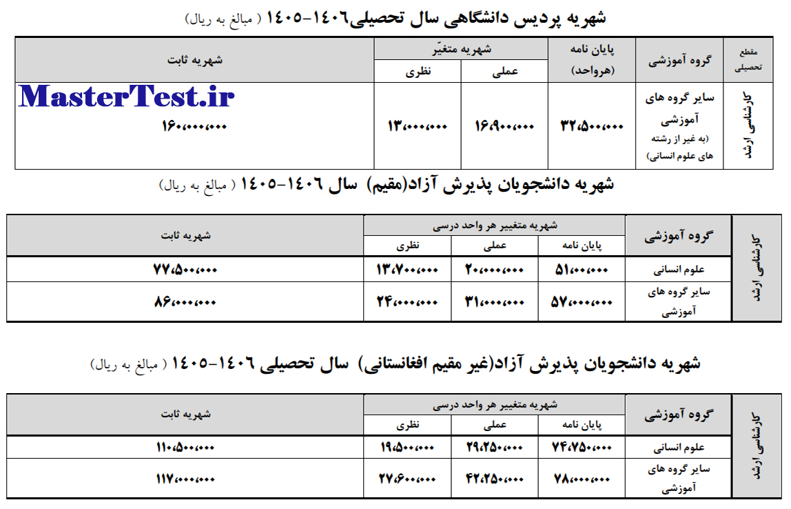 شهریه پردیس کارشناسی ارشد کاشان 14025