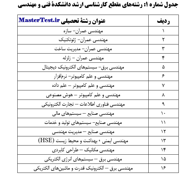 رشته های کارشناسی ارشد بدون آزمون ۱۴۰۵ دانشگاه علم و فرهنگ -فنی مهندسی