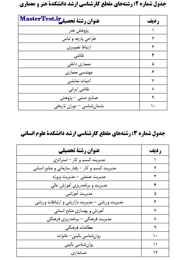 رشته های کارشناسی ارشد بدون آزمون ۱۴۰۵ دانشگاه علم و فرهنگ- هنر و معماری-علوم انسانی