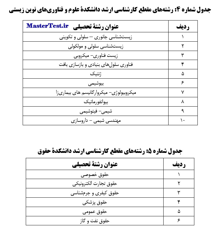 رشته های کارشناسی ارشد بدون آزمون ۱۴۰۵ دانشگاه علم و فرهنگ- علوم و فناوری های نویس زیستی- حقوق
