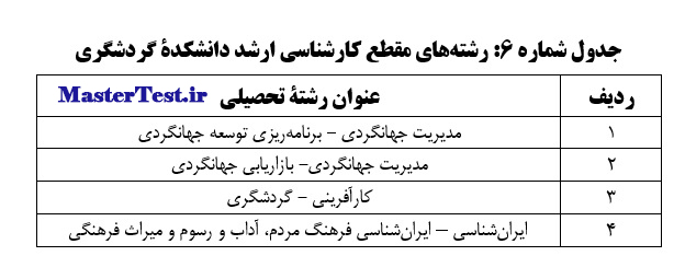 رشته های کارشناسی ارشد بدون آزمون ۱۴۰۵ دانشگاه علم و فرهنگ-گردشگری
