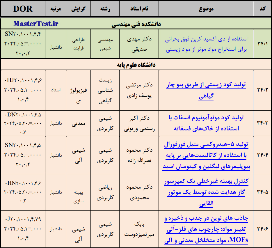 عناوین طرح های کارشناسی ارشد استاد محور ۱۴۰۳ دانشگاه قم