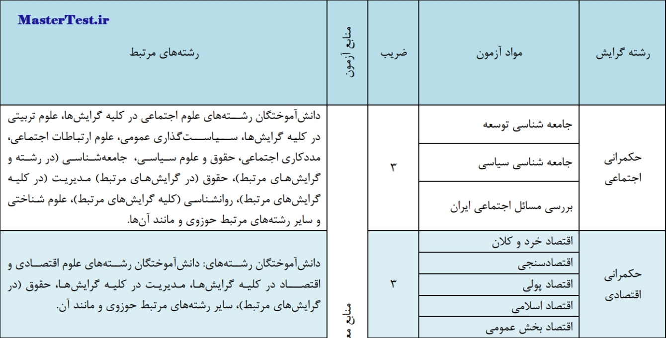  جدول مواد آزمون و رشته‌های مرتبط با رشته آزمون کارشناسی ارشد مدرسه عالی حکمرانی شهید بهشتی 1404