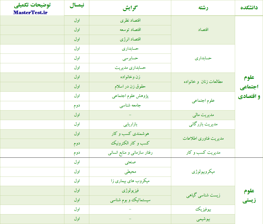 رشته و گرایش‌های دارای پذیرش کارشناسی ارشد بدون کنکور دانشگاه الزهرا در سال تحصیلی ۱۴۰۴-۱۴۰۵ 