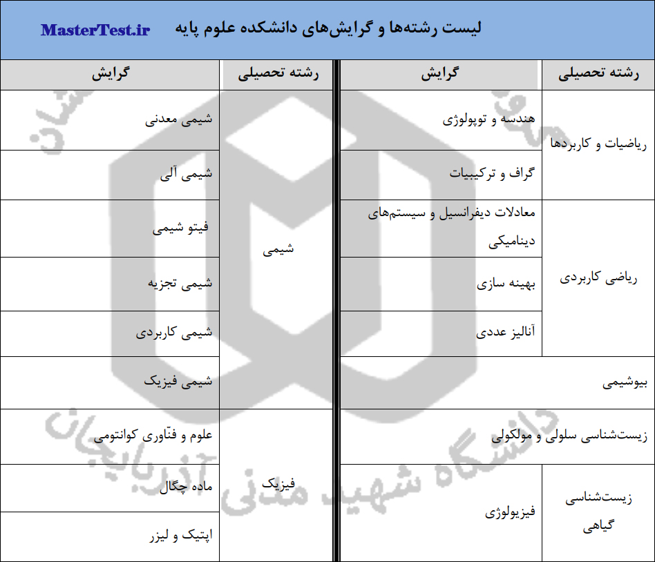 رشته های کارشناسی ارشد بدون آزمون ۱۴۰۴ دانشگاه شهید مدنی آذربایجان-علوم پایه