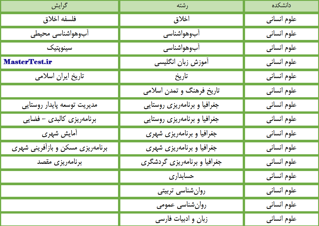 رشته های کارشناسی ارشد بدون آزمون ۱۴۰۴ دانشگاه زنجان