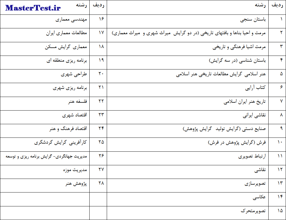 رشته های کارشناسی ارشد بدون آزمون ۱۴۰۴ دانشگاه هنر اصفهان