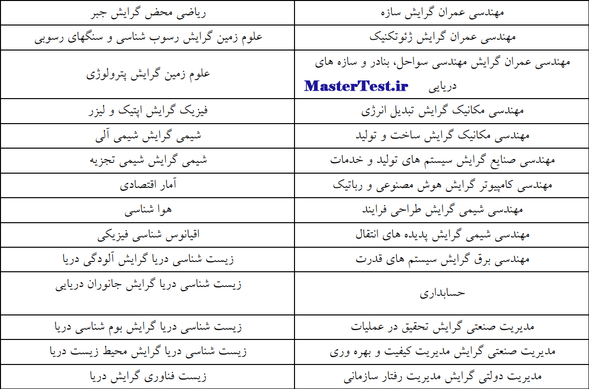 رشته های کارشناسی ارشد بدون آزمون ۱۴۰۴ دانشگاه هرمزگان