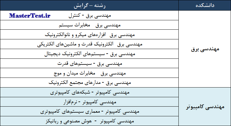 رشته های کارشناسی ارشد بدون آزمون ۱۴۰۴ دانشگاه خواجه نصیر