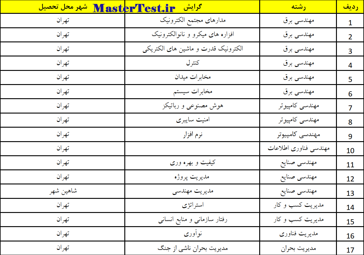 رشته های کارشناسی ارشد بدون آزمون ۱۴۰۴ دانشگاه صنعتی مالک اشتر