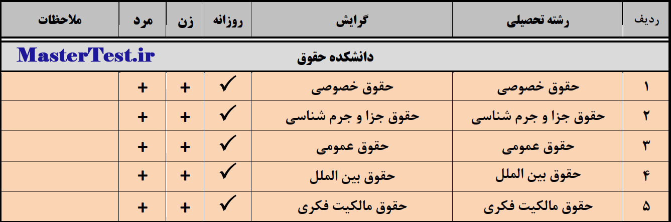 رشته های کارشناسی ارشد بدون آزمون ۱۴۰۴ دانشگاه قم