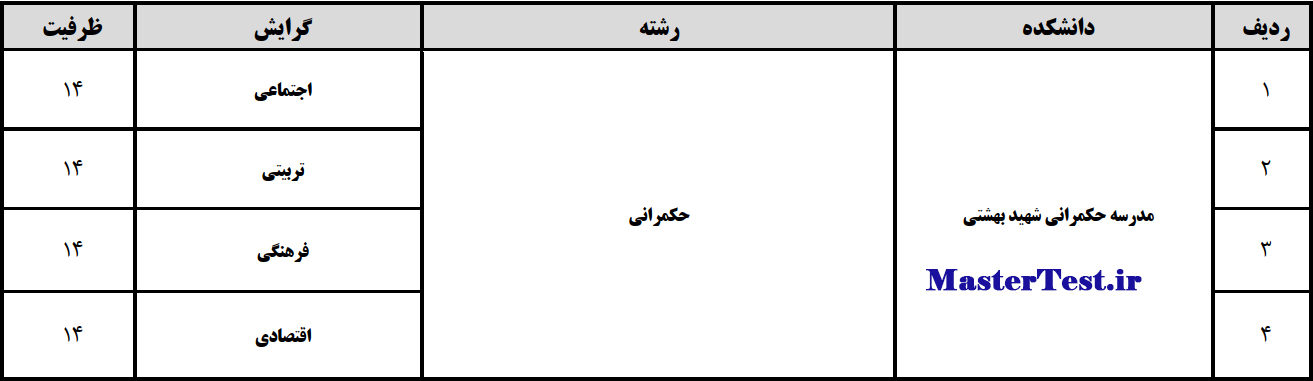ظرفیت پذیرش رشتههای حکمرانی مقطع کارشناسی ارشد مدرسه عالی حکمرانی شهید بهشتی 1405