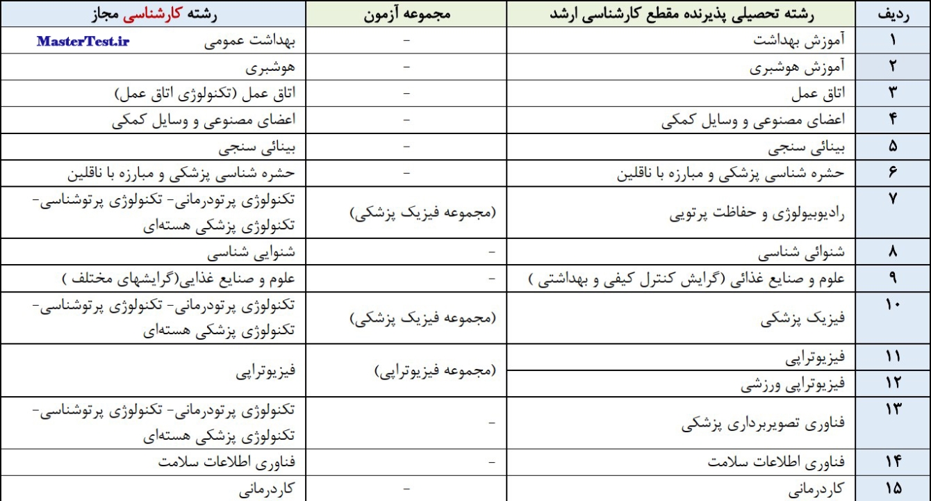 جدول رشته‌های همنام مجاز انتخاب سهمیه استعداد درخشان بدون آزمون ۱۰٪- ارشد ۱۴۰۵