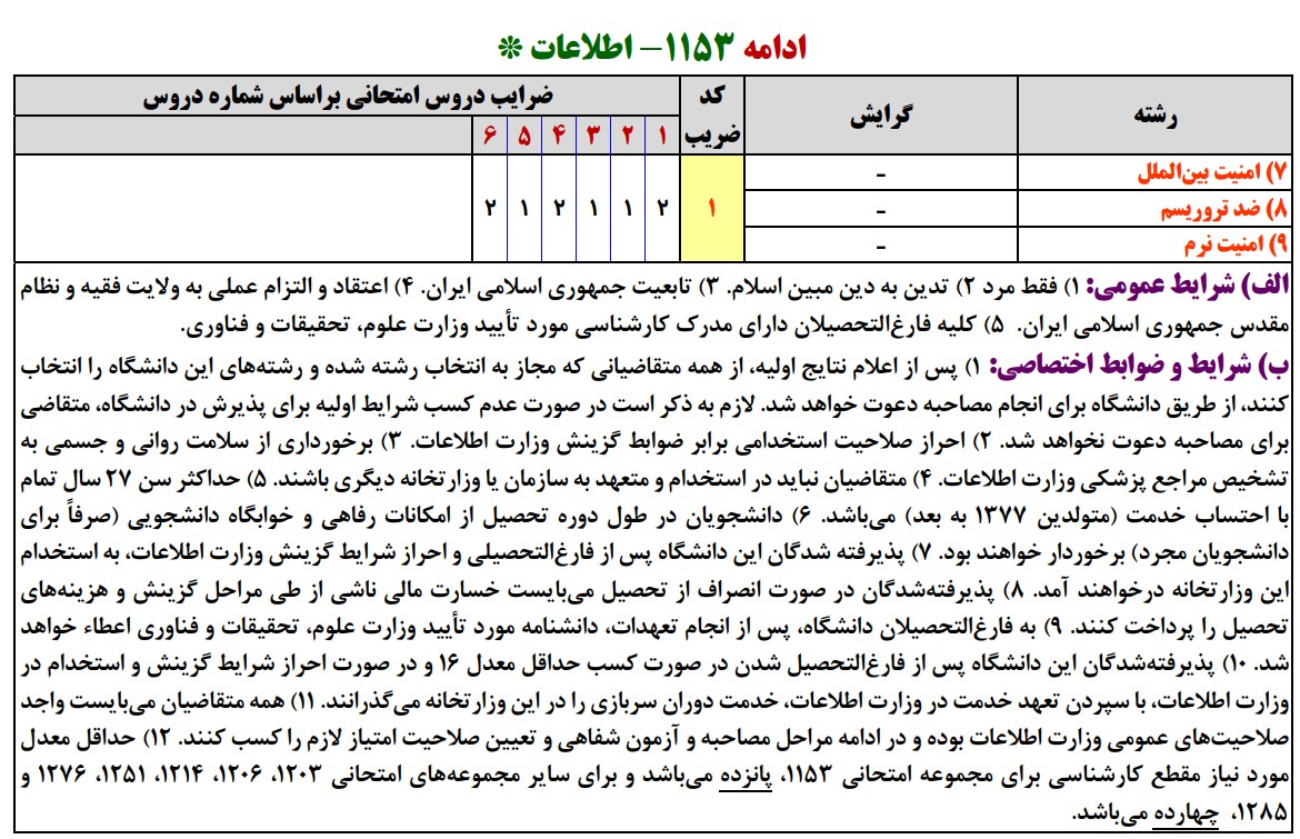 سرفصلهای کنکور کارشناسی ارشد اطلاعات