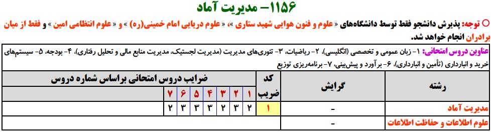 سرفصلهای کنکور کارشناسی ارشد مدیریت آماد