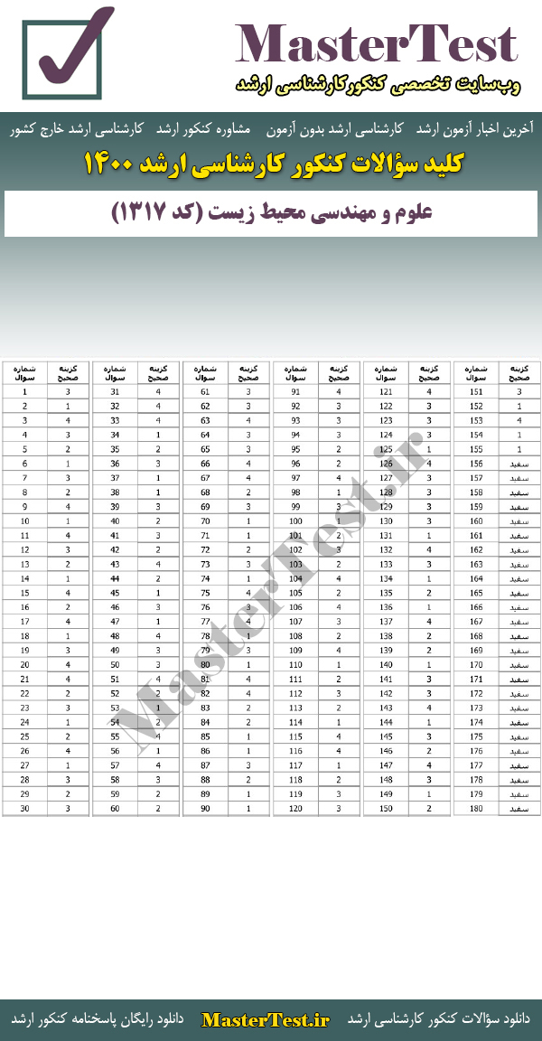 پاسخنامه سوالات کنکور ارشد 1400 علوم و مهندسی محیط زیست