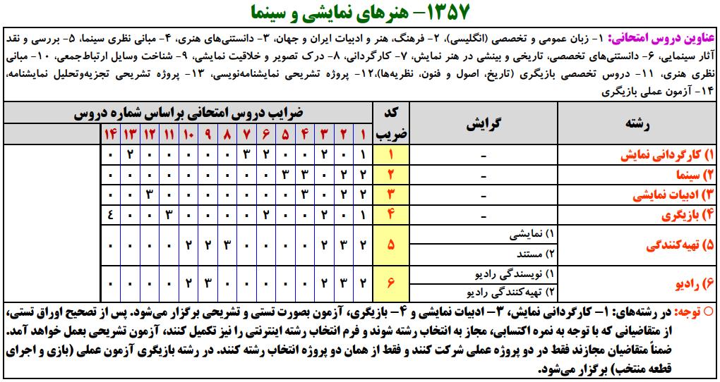 سرفصلهای کنکور کارشناسی ارشد هنرهای نمایشی و سینما