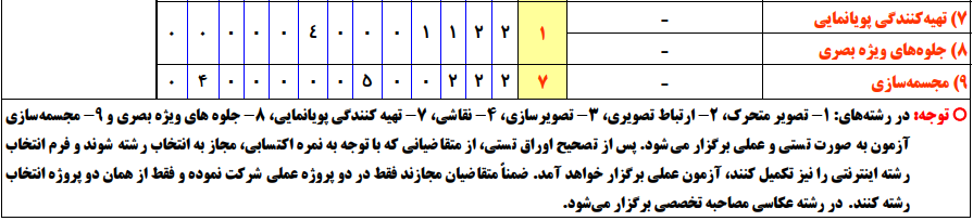 سرفصل ها و ضرایب دروس آزمون، کارشناسی ارشد هنرهای تصویری و طراحی