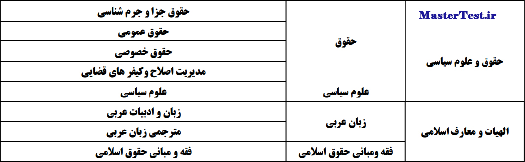 رشته های کارشناسی ارشد بدون آزمون ۱۴۰۳ دانشگاه شهید چمران اهواز-حقوق الهیات