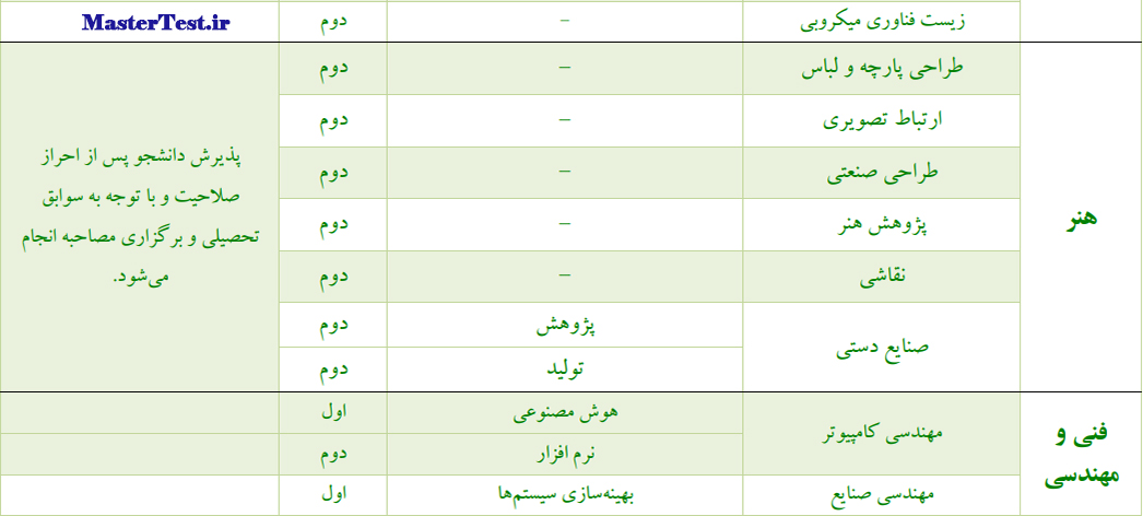 رشته و گرایش‌های دارای پذیرش کارشناسی ارشد بدون کنکور دانشگاه الزهرا ۱۴۰۴-۱۴۰۵