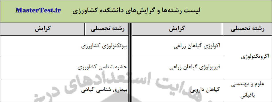 رشته های کارشناسی ارشد بدون آزمون ۱۴۰۴ دانشگاه شهید مدنی آذربایجان-کشاورزی