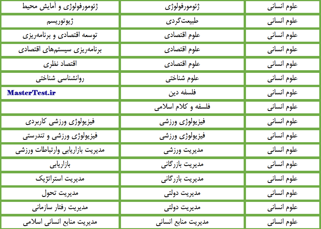 رشته های کارشناسی ارشد بدون آزمون دانشگاه زنجان ۱۴۰۴ 