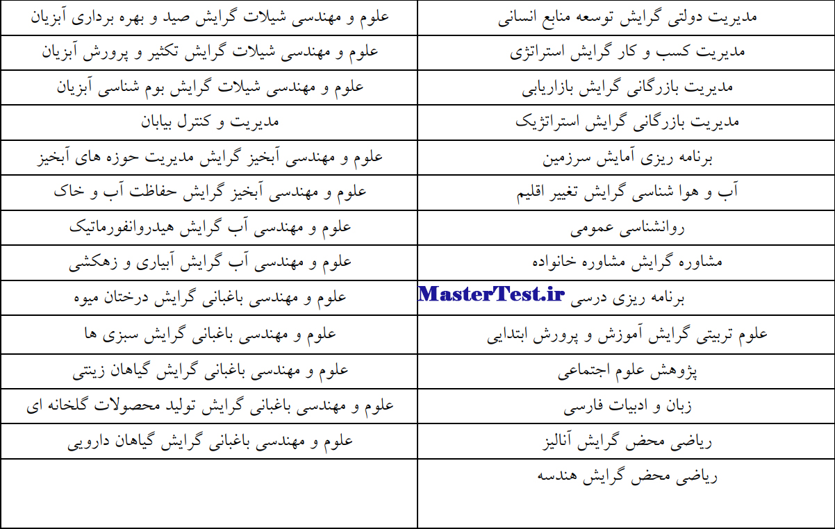 رشته های کارشناسی ارشد استعداد درخشان ۱۴۰۴ دانشگاه هرمزگان