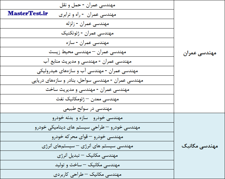 رشته های کارشناسی ارشد بدون آزمون دانشگاه خواجه نصیر 1404