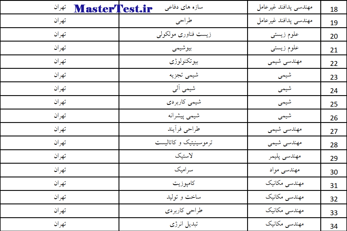 رشته های کارشناسی ارشد بدون آزمون دانشگاه صنعتی مالک اشتر 1404