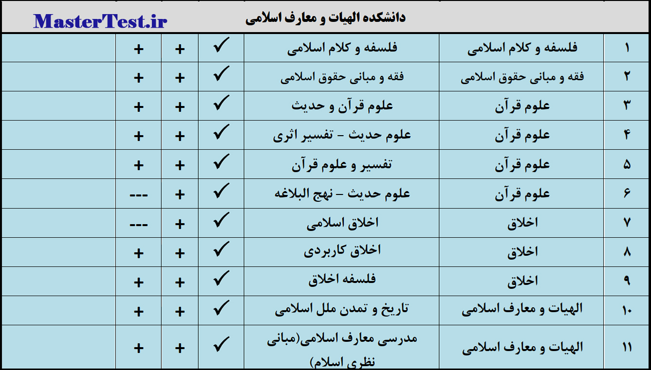 رشته های کارشناسی ارشد بدون آزمون دانشگاه قم 1404