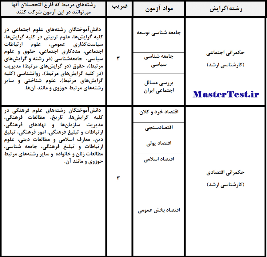  جدول مواد آزمون و رشته‌های مرتبط با رشته آزمون کارشناسی ارشد مدرسه عالی حکمرانی شهید بهشتی 1405