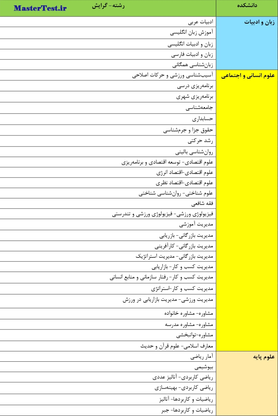 رشته های کارشناسی ارشد بدون آزمون دانشگاه کردستان 1403