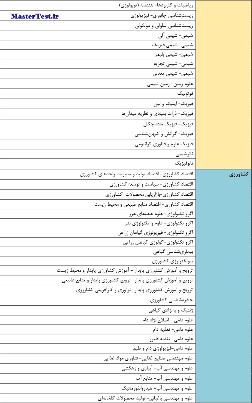 رشته های کارشناسی ارشد بدون کنکور دانشگاه کردستان 1403 - 1404