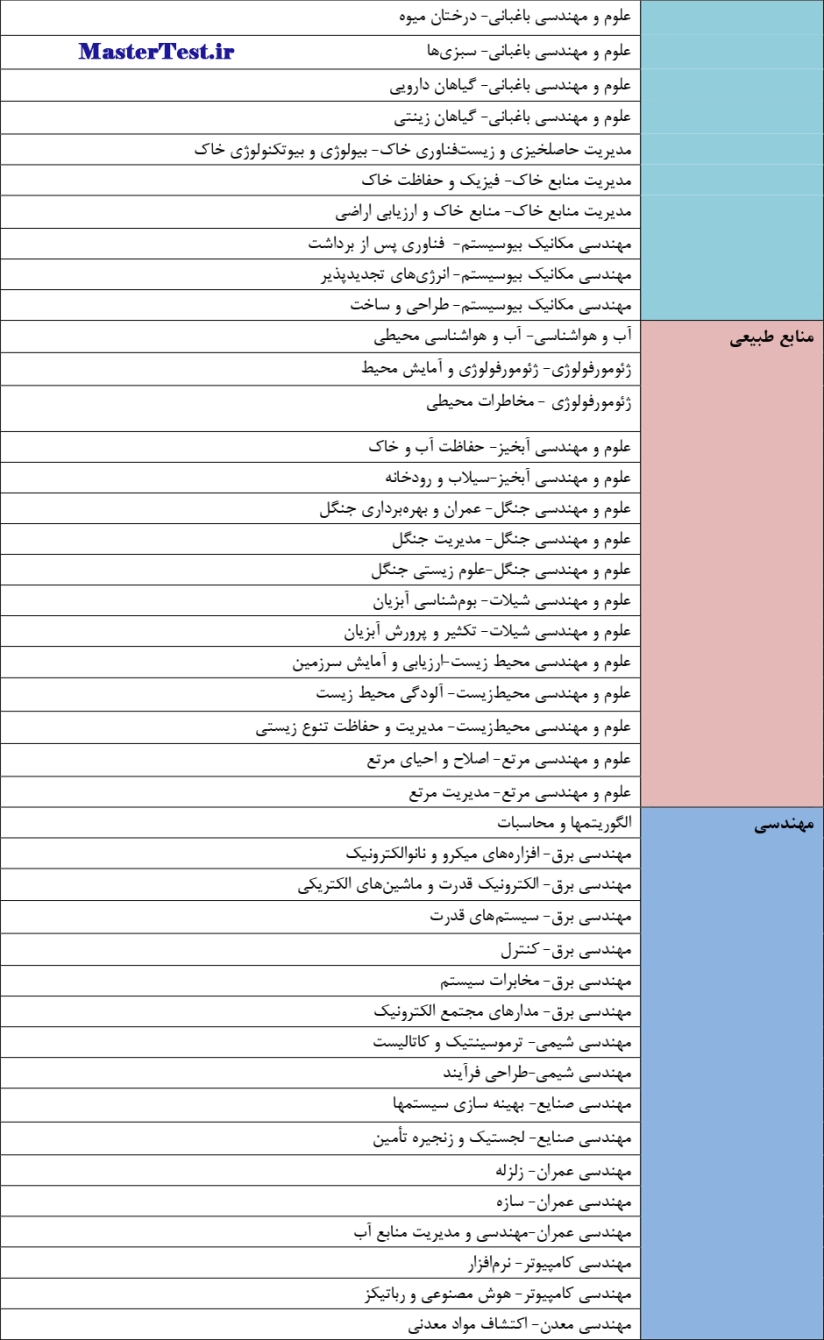رشته های کارشناسی ارشد استعداد درخشان دانشگاه کردستان 1403 - 1404